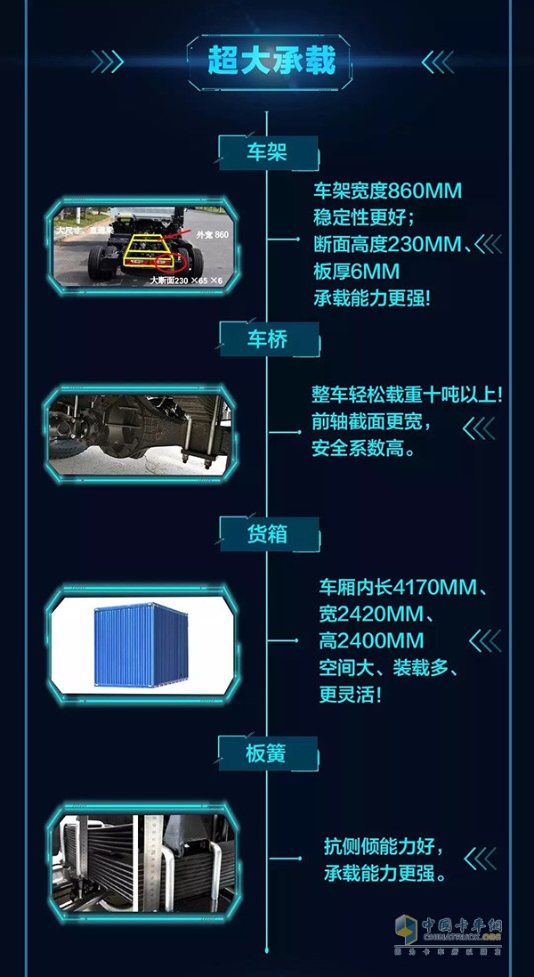 上汽跃进C500-33蓝巨人升级版