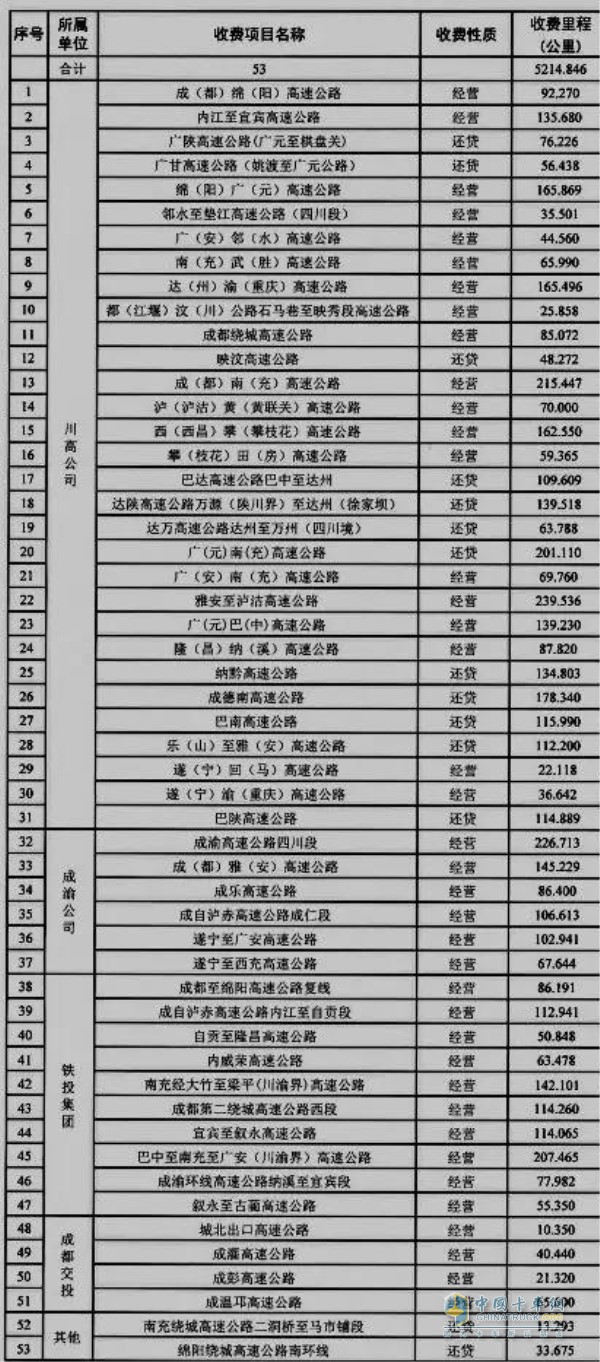 高速公路“递远递减”差异化收费路段表