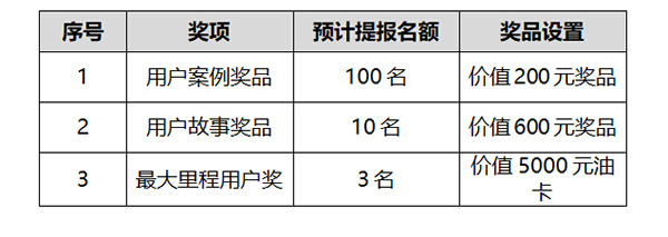 无大修里程奖励政策