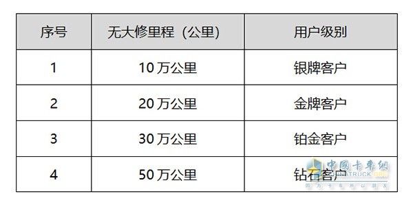 用户征集评选标准和奖励标准