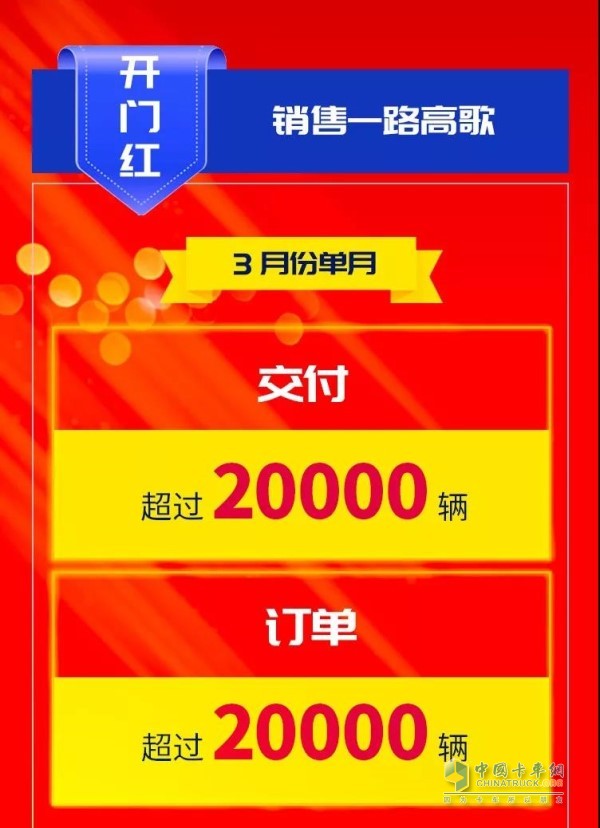 3月份单月交付20000辆