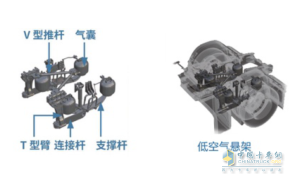 创虎4X2快递版车型采用低鞍座设计