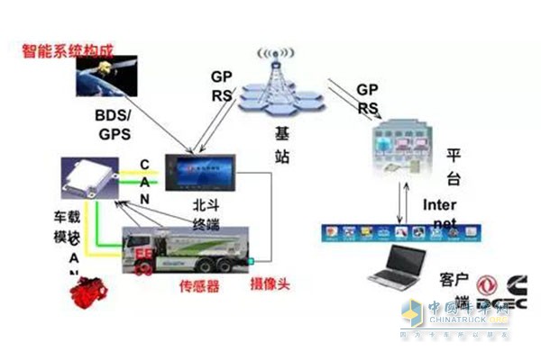 东风康明斯ISL9.5发动机智能系统构成