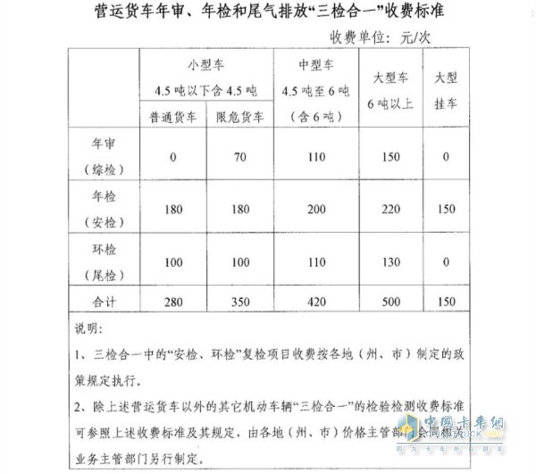 “三检合一”收费标准