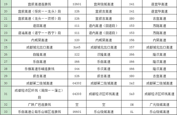 高速公路编号调整对照表2