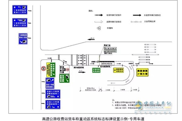 利用专用车道对违法超限超载货车实行右转调头返回