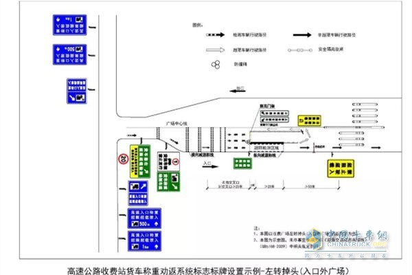 在通道内安装称重检测设施对违法超限超载货车实行站区广场左转调头返回