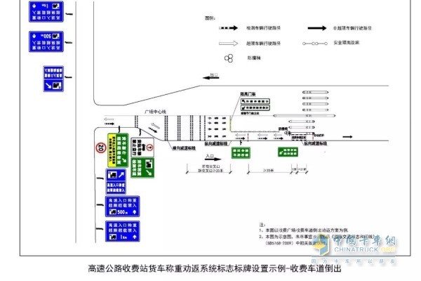 采用物理隔离方式引导货车驶入后称重检测对违法超限超载货车实施车道内倒出