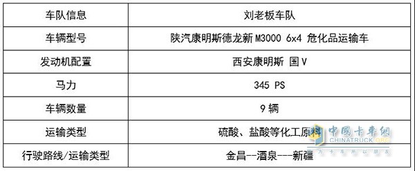 刘老板的陕汽康明斯车队基本情况