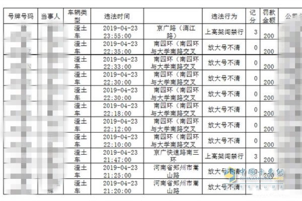 郑州交通违法行为名单