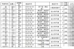 郑州：加大渣土车水泥罐车查处力度 将进行信用扣分并被联合惩戒