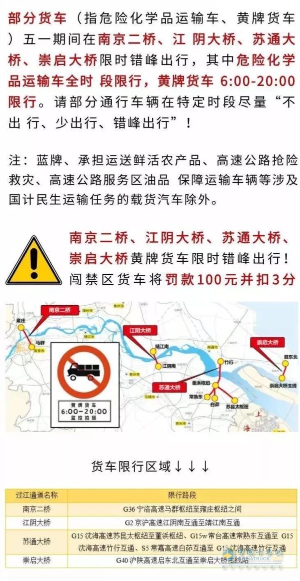 危险化学品运输车高速公路全路网限行