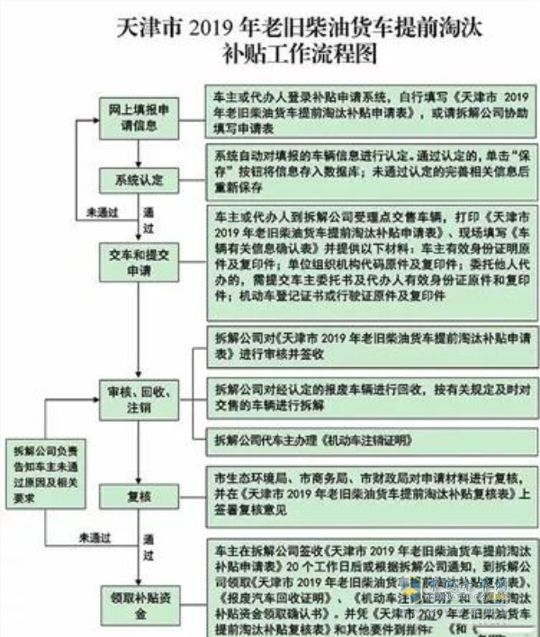 工作流程图