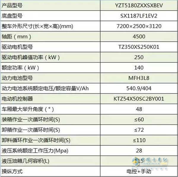 车型相关参数