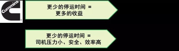 更少的停运时间，能够带来更多收益，也减少司机压力