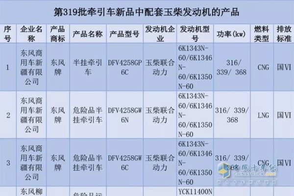 牵引车配套玉柴发动机的产品