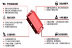 数字化领域与时俱进 康明斯为客户制定个性化解决方案