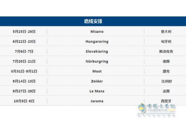 依维柯2019ETRC赛程