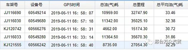 五台比赛用车回传数据