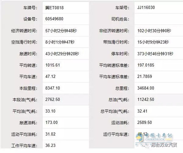 第三名郭师傅比赛数据