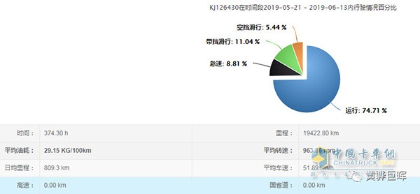 第一名陈师傅的比赛数据