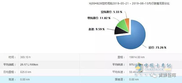 第二名仅以0.02L/百公里之差屈居第二