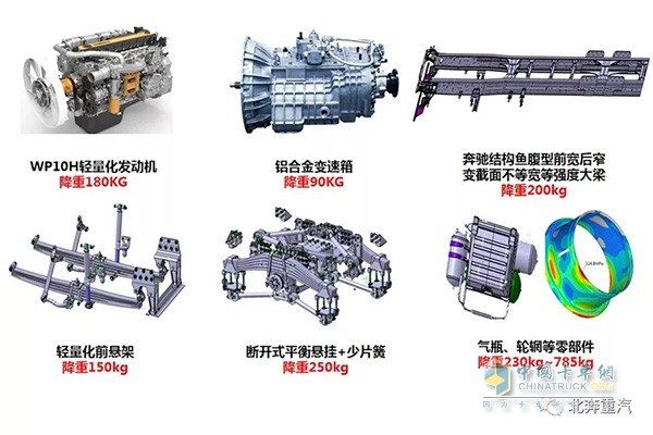 底盘综合减重最高达1655 kg