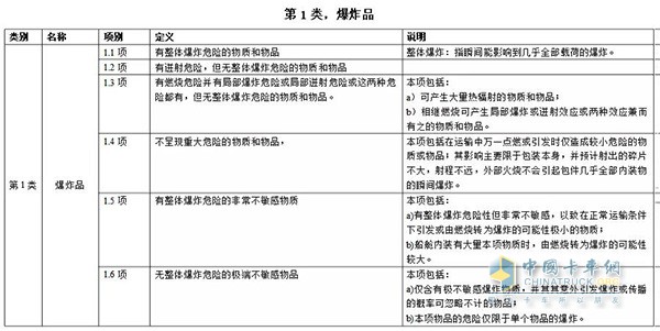 第一类 爆炸品