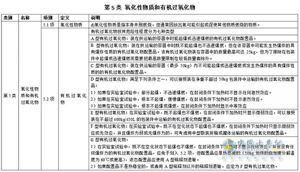 第五类 氧化性物质和有机过氧化物