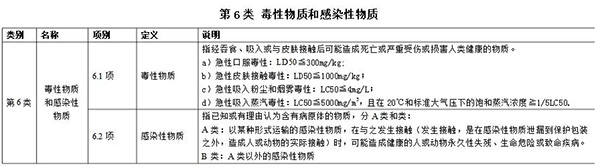 第六类 毒性物质和感染性物质