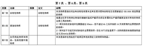 第七类、第八类、第九类