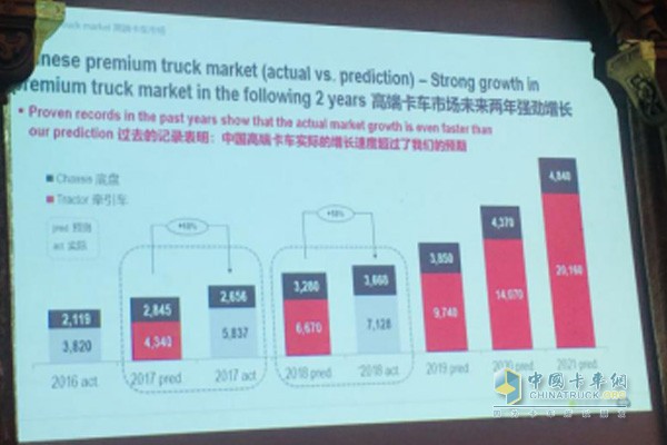中国高端卡车市场实际的增长速度远超预期，曼恩商用车将持续发力