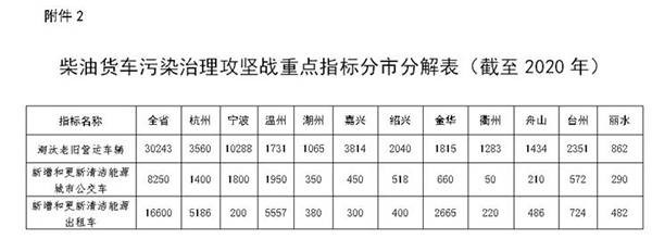 超载3次禁止上高速，进一步促进“公转铁”！浙江公布货车治理方案