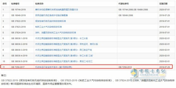 机动车运行安全技术条件《第1号修改单》