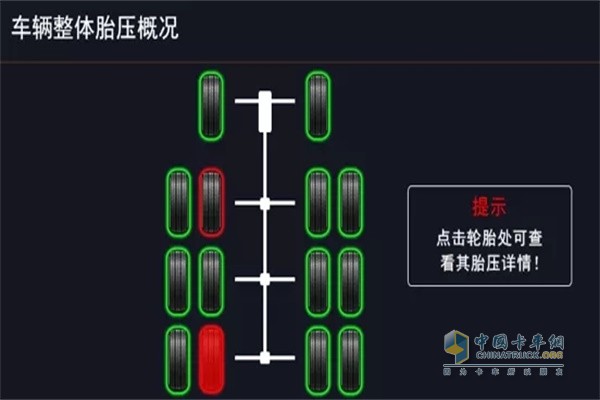 江淮格尔发6X2载货车辆整体胎压概括