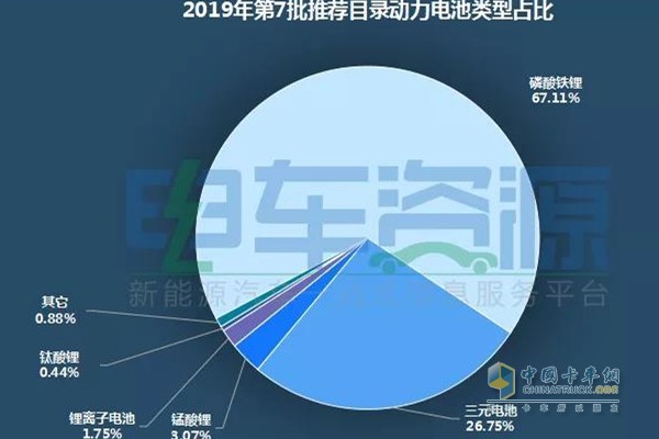 电池类型方面