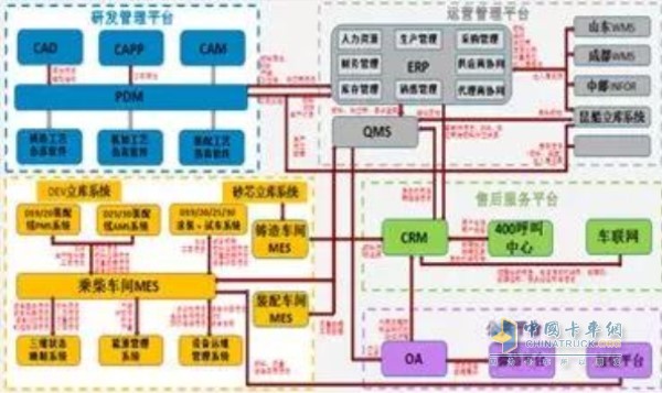 两化融合管理体系