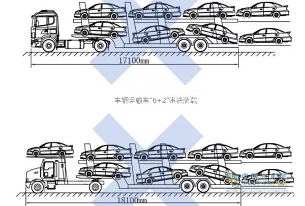 车辆运输车“6+2”违法装载示意图