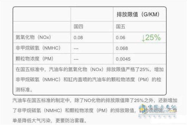 国标标准对比图