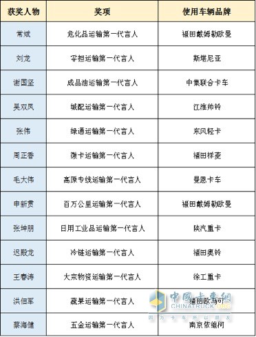 活动现场揭晓的13位“第一代言人”