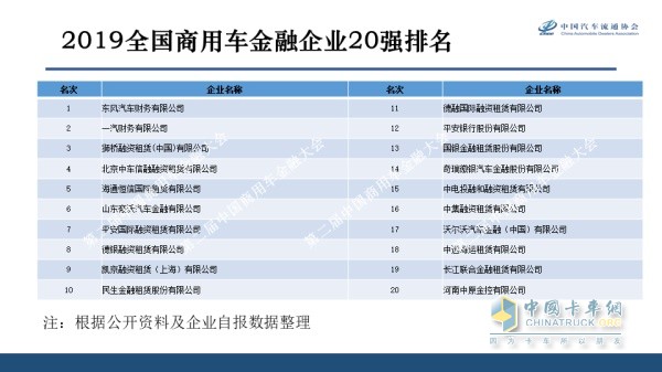 2019年中国商用车金融企业20强名单