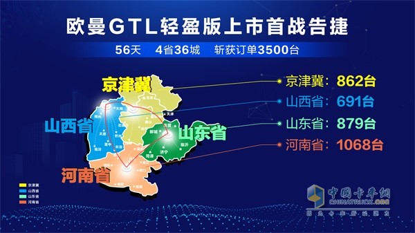 欧曼GTL轻盈版上市首战告捷