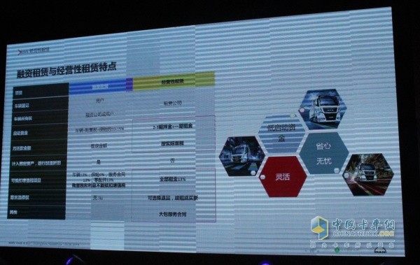 德国曼恩融资租赁与经营性租赁特点