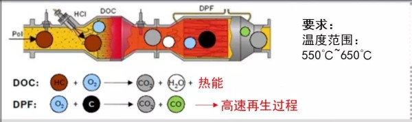 被动再生