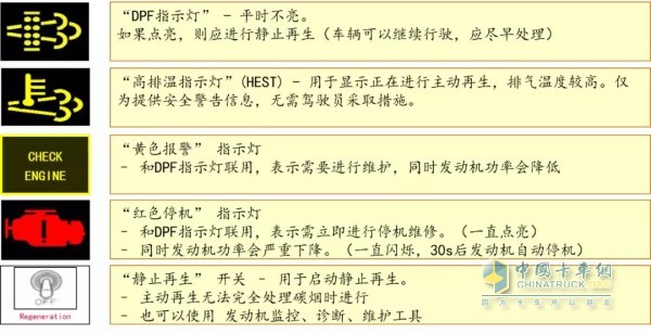 国六车辆后处理系统故障灯系列