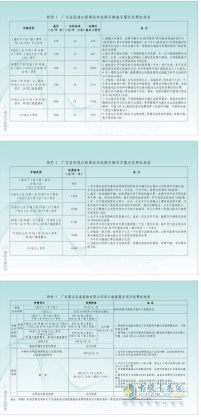 高速公路救援服务收费标准