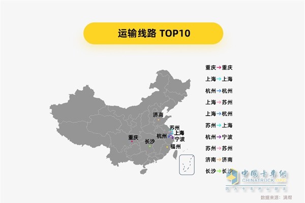 满帮货运大数据 运输路线TOP10