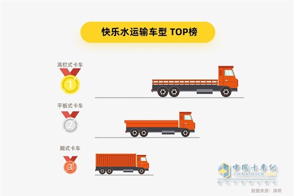 满帮货运大数据 快乐水运输车型TOP榜