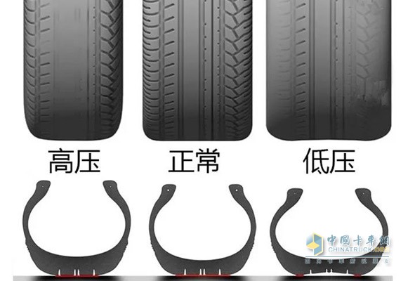 轮胎高压、正常、低压对比图