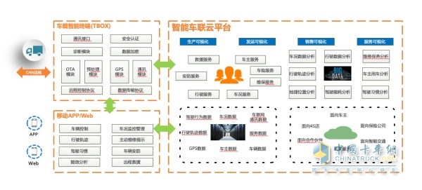 软硬件一体，助力合作伙伴智能网联化